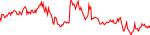 city-usd