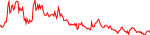 clore-usd
