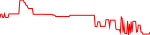 cng-usd