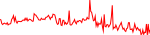 comai-usd