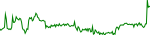 conv-usd