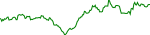 copi-usd