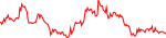coq-usd