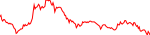 coredao-usd