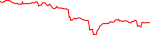 coreum-usd