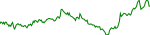 cow-usd