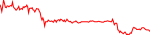 cr-usd