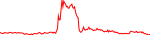 croid-usd