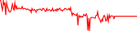crp-usd