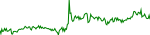 crts-usd