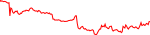 csix-usd