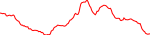 cta-usd