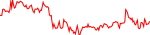 ctc-usd