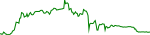 ctg-usd