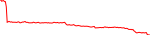 ctp-usd