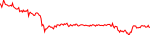 cusd-usd