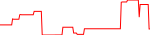cvng-usd
