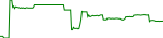 cvtx-usd