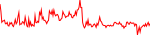 cybro-usd