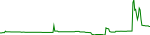 d2t-usd