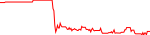 dana-usd