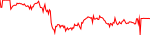 dbx-usd