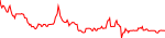 dc-usd
