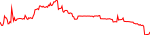 dcb-usd
