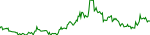 deai-usd