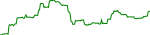 defrogs-usd