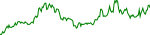 degen-usd