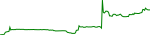 deri-usd