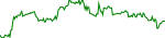 devve-usd
