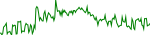 dext-usd