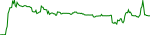 dextf-usd