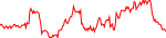 dfyn-usd