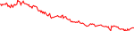 dione-usd