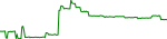 divi-usd