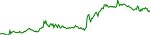 dka-usd