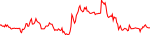 dmail-usd
