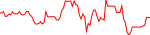 dmc-usd