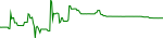 dnxc-usd