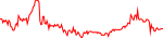 doai-usd