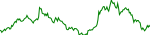 dogs-usd