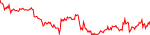 domi-usd