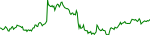 drift-usd