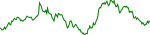 dym-usd