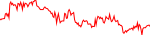efc-usd