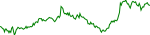egld-usd