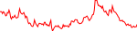 eigen-usd